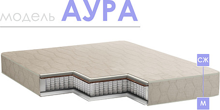 Матрасы «Аура»