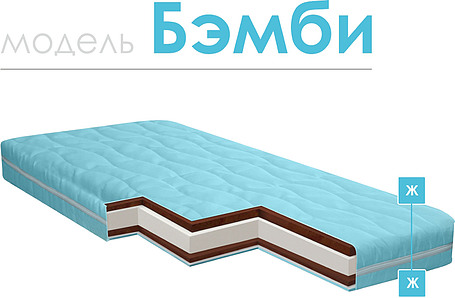 Матрасы «Бэмби»