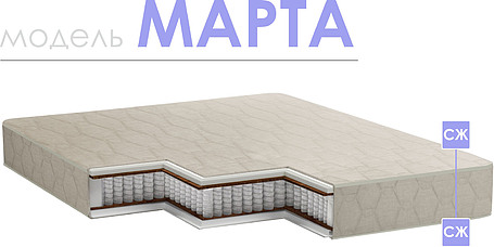 Матрасы «Марта»