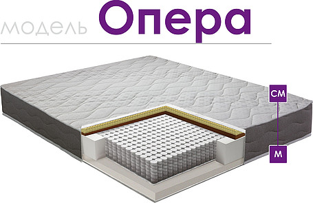 Матрасы «Опера»