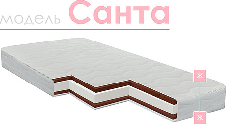 Матрасы «Санта»