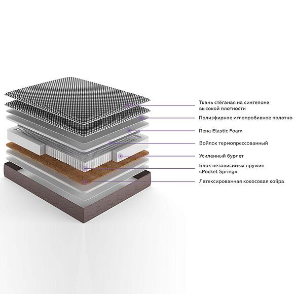 Матрасы «Тея»