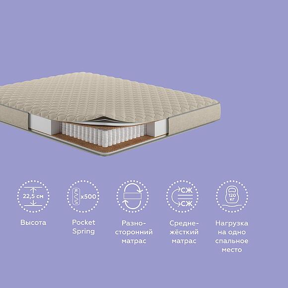 Матрасы «Марта»