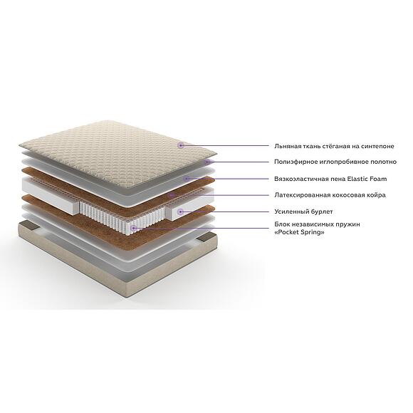 Матрасы «Марта»