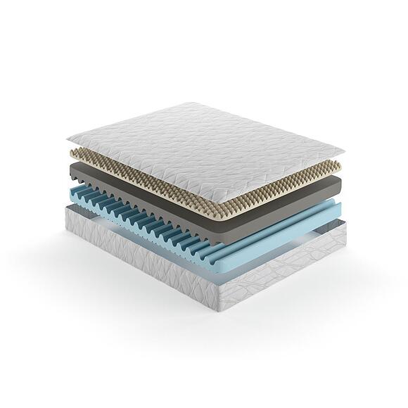 Матрасы «Дрим»