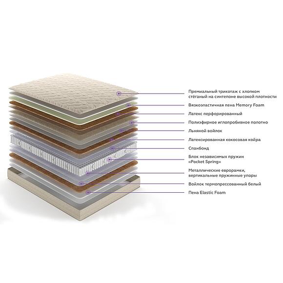Матрасы «Лина Люкс»