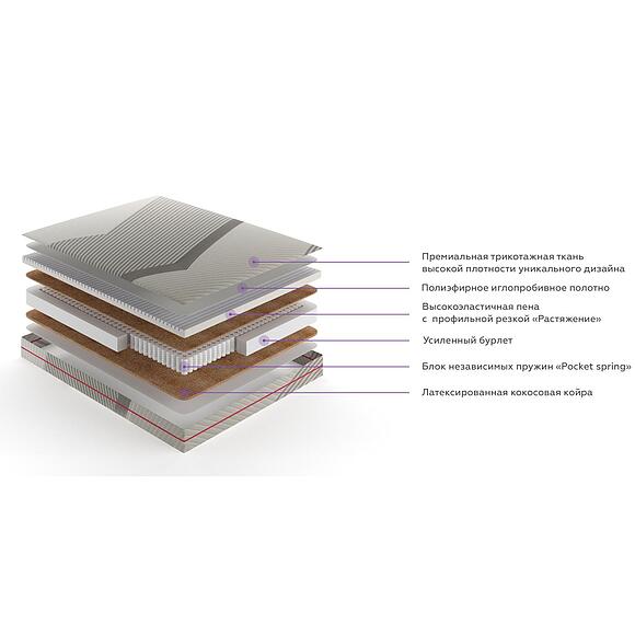 Матрасы «Проформ»