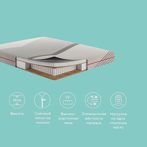 Матрасы «Проформ»