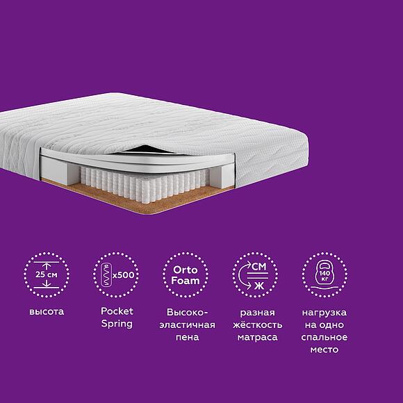 Матрасы «Тэсла»