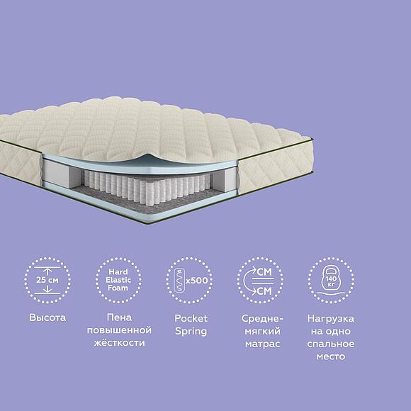 Матрасы «Котон»