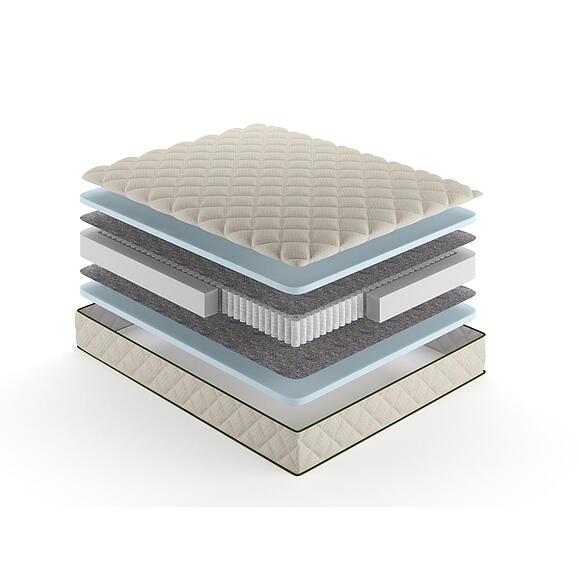 Матрасы «Котон»