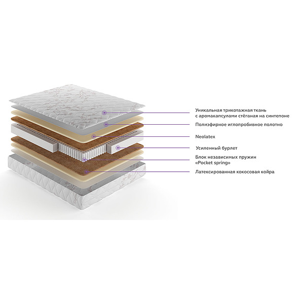 Матрасы «Сакура»